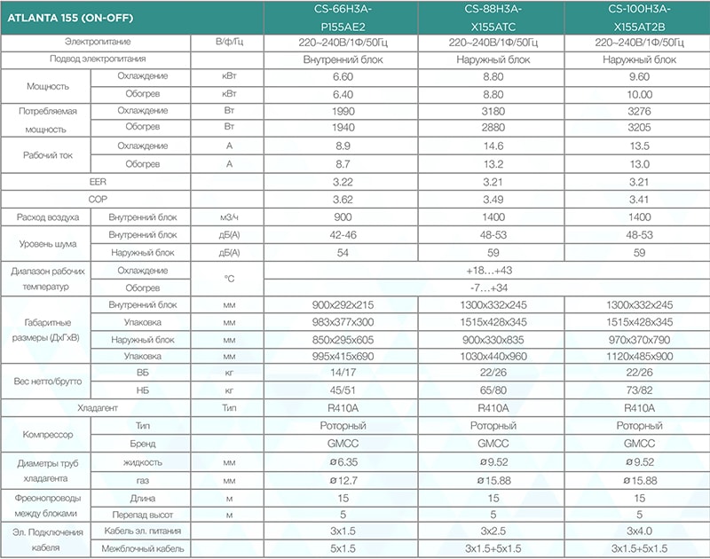 Технические характеристики кондиционера Chigo CS-88H3A-X155 серии Atlanta 155