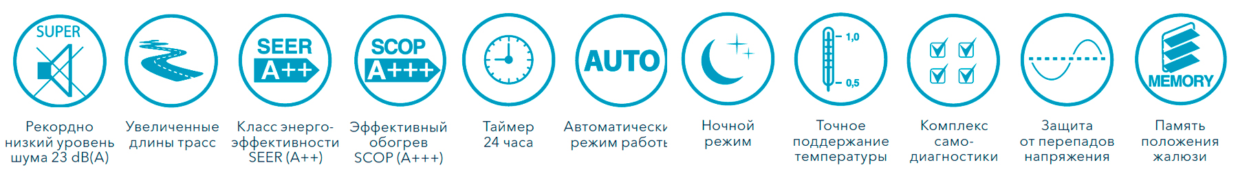 кондиционер Electrolux EACS/I-24HP/N3