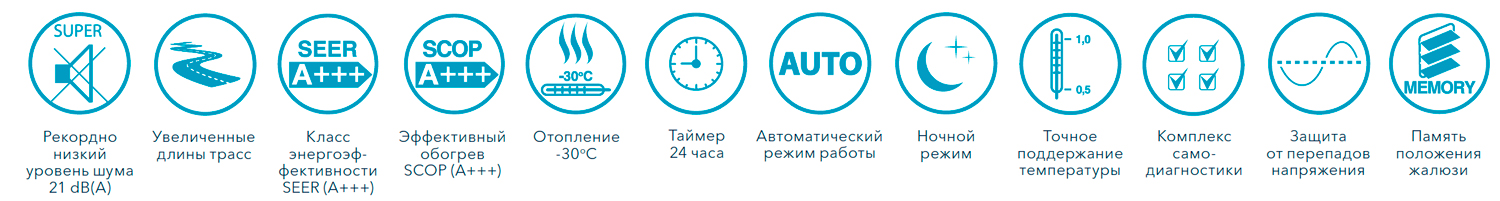 кондиционер Electrolux EACS/I-09HVI/N3