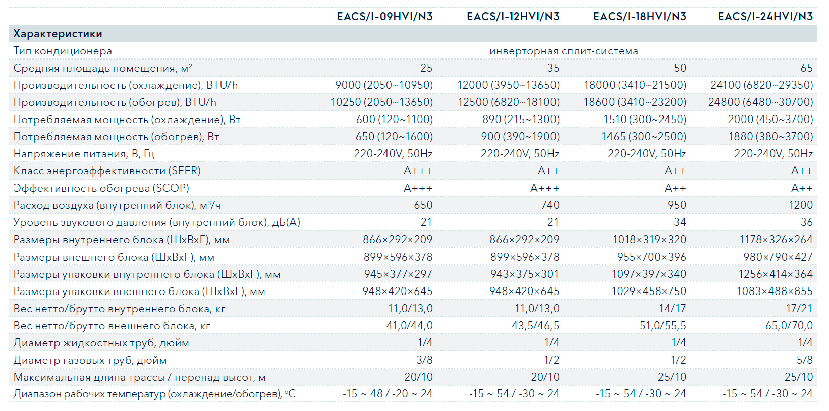кондиционер Electrolux EACS/I-09HVI/N3