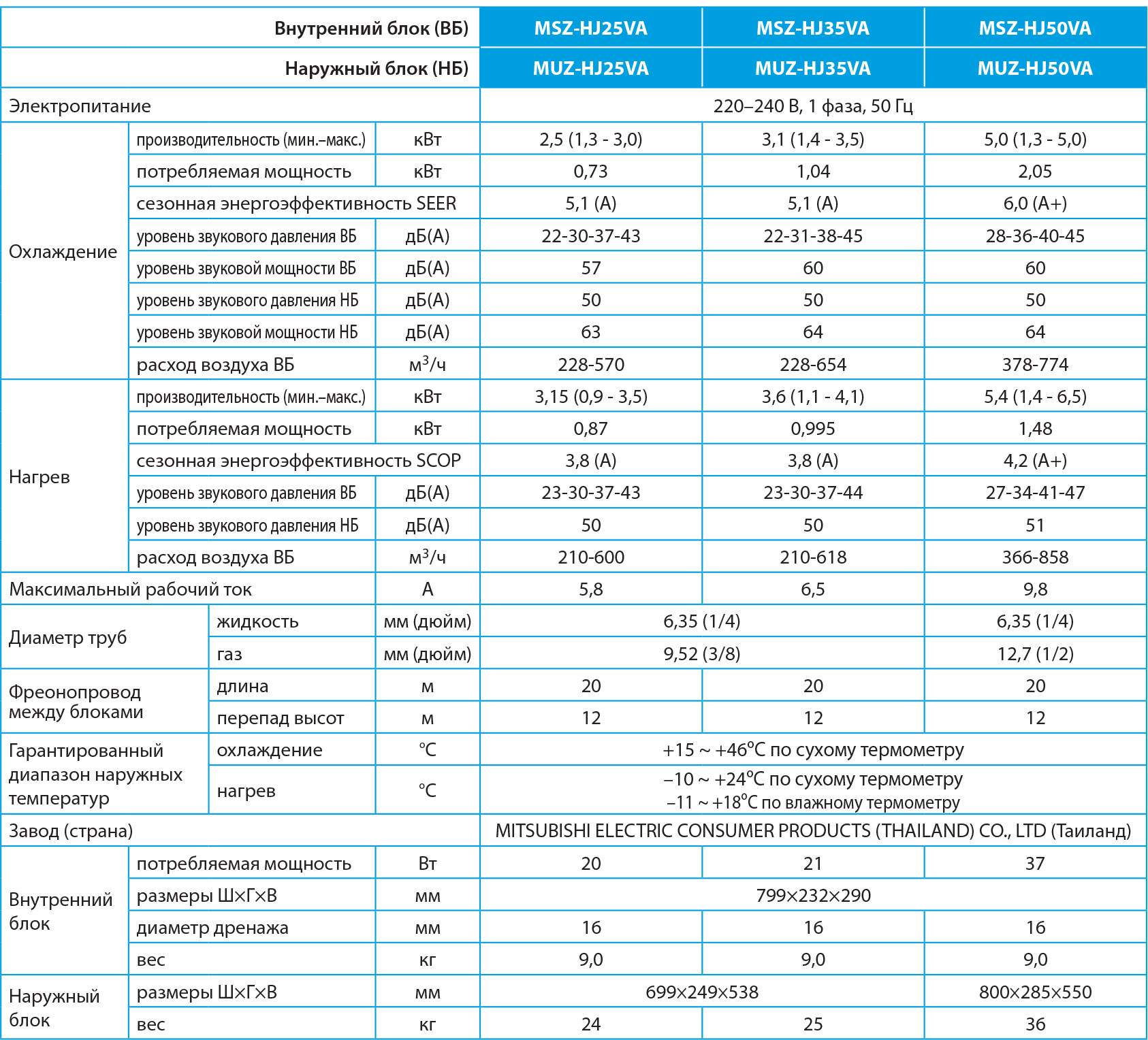 Характеристика ga. Технические характеристики кондиционера Митсубиси fdc406hes3. Mitsubishi кондиционеры muz ga 25 va схема. Характеристики кондиционера Mitsubishi. Наружный блок кондиционера Потребляемая мощность.